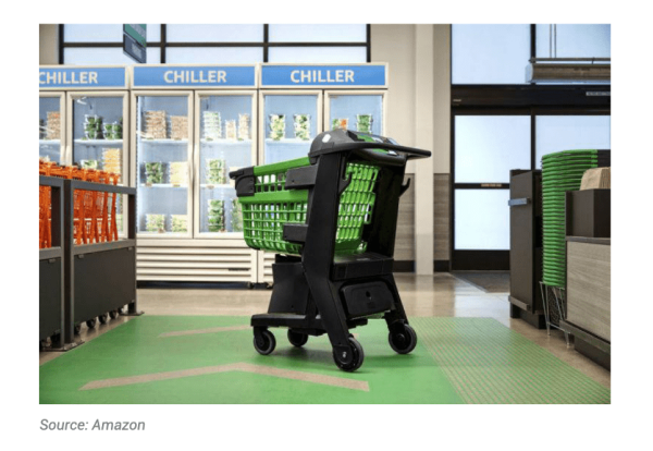 Cтратегия Amazon: 5 disrupt-отраслей для Amazon и 7 рынков для будущего развития             
                    Cтратегия Amazon: 5 disrupt-отраслей для Amazon и 7 рынков для будущего развития