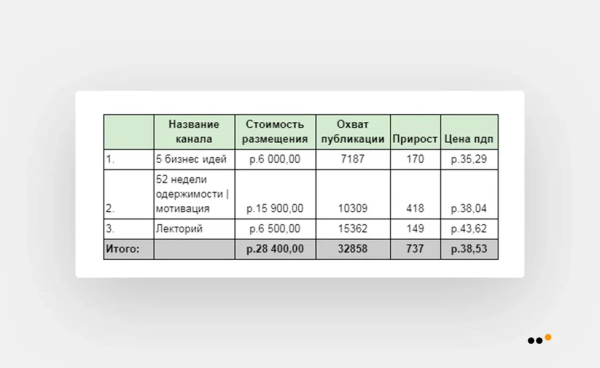 
                    Инфлюенс-маркетинг в соцсетях: практическая инструкция для бизнеса            