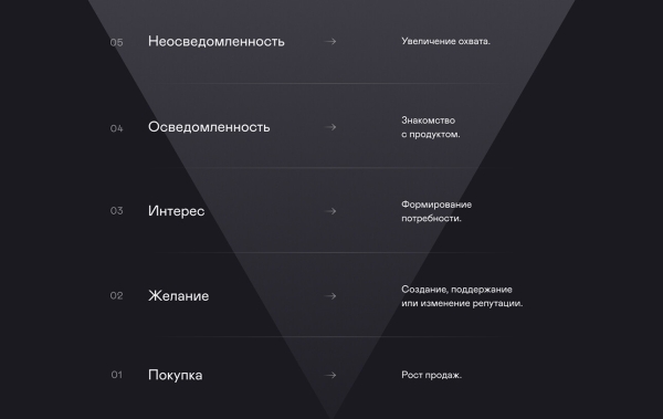 
                    Боролись со спадом на рынке и сделали х2 продаж — кейс про РК для аудиоколонок            