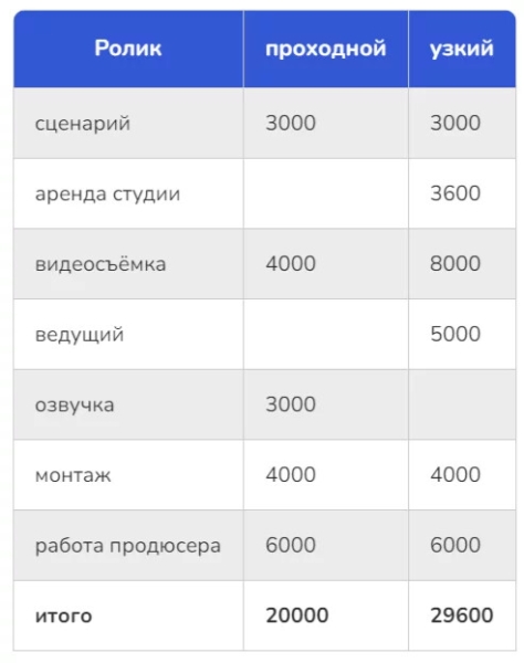
                    Как сделать 2.7 млн на предпродажах хлебопечки без вложений в платный трафик            