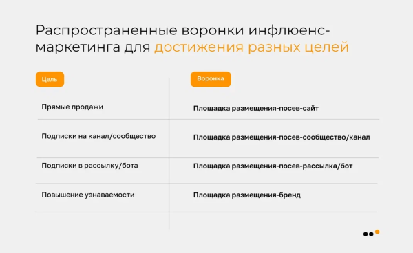 
                    Инфлюенс-маркетинг в соцсетях: практическая инструкция для бизнеса            