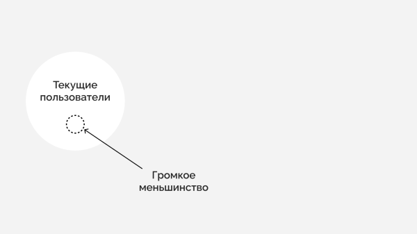 
                    Что важнее — основная аудитория или потенциальные клиенты? Разбираемся, как продакту работать с ЦА            