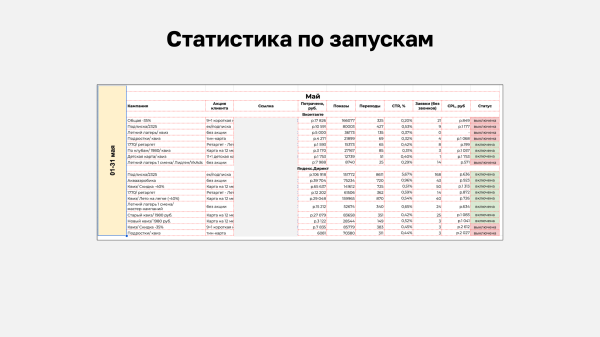 
                    Как я выстроил систему регулярного менеджмента в области обработки лидов в агентстве            