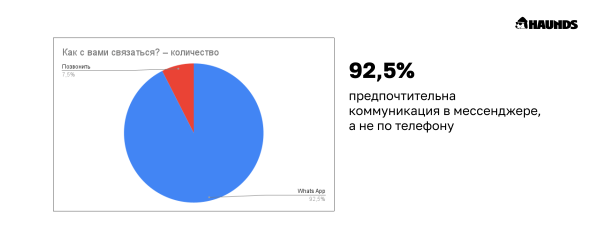 С какой целью и на какой срок покупают абонементы в фитнес-клубы low-сегмента             
                    С какой целью и на какой срок покупают абонементы в фитнес-клубы low-сегмента