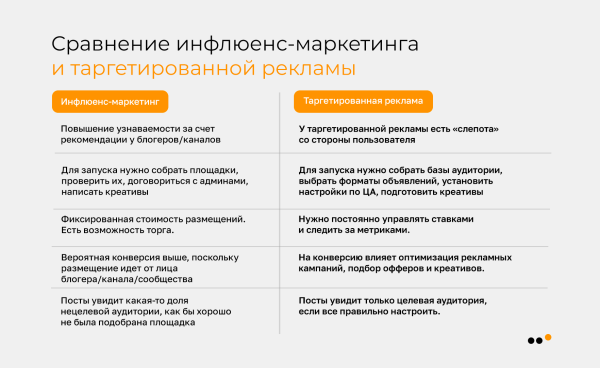 
                    Инфлюенс-маркетинг в соцсетях: практическая инструкция для бизнеса            