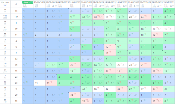 СтопСкам: каким кейсам в SEO нельзя доверять             
                    СтопСкам: каким кейсам в SEO нельзя доверять