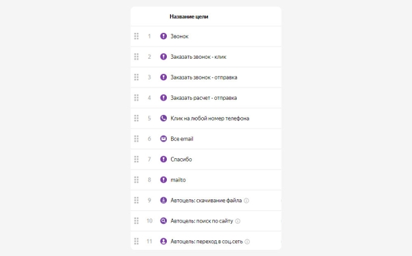 Как производителю выйти на прямые продажи без посредников и получать по 500 качественных лидов
Как производителю выйти на прямые продажи без посредников и получать по 500 качественных лидов