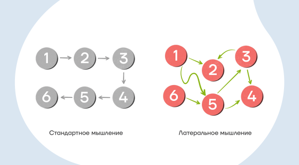 Как перестать придумывать скучные идеи и начать креативить             
                    Как перестать придумывать скучные идеи и начать креативить