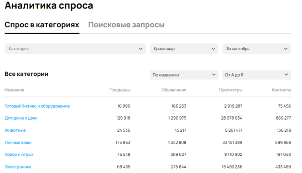 
                    Как правильно РАССЧИТАТЬ БЮДЖЕТ под новые УСЛУГИ ПРОДВИЖЕНИЯ на АВИТО! В категории товаров и услуг!            
