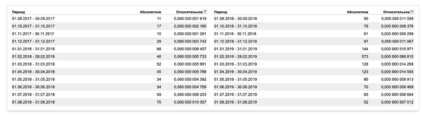 Продаём здоровье: 15 фактов из практики продвижения клиник, врачей и медтоваров от Елены Торшиной. С примерами             
                    Продаём здоровье: 15 фактов из практики продвижения клиник, врачей и медтоваров от Елены Торшиной. С примерами