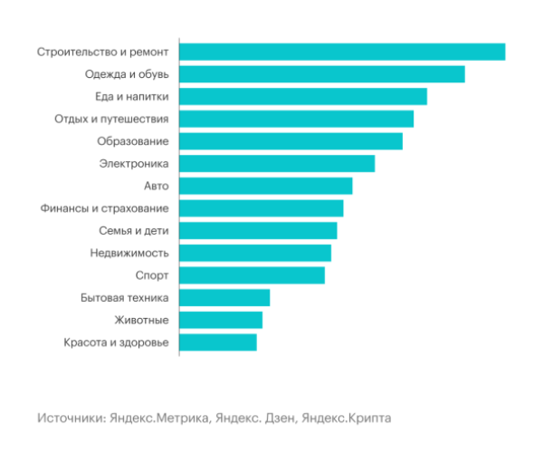 
                    30К дочитываний и 0 рублей на рекламу: как продвигаться на Дзене            