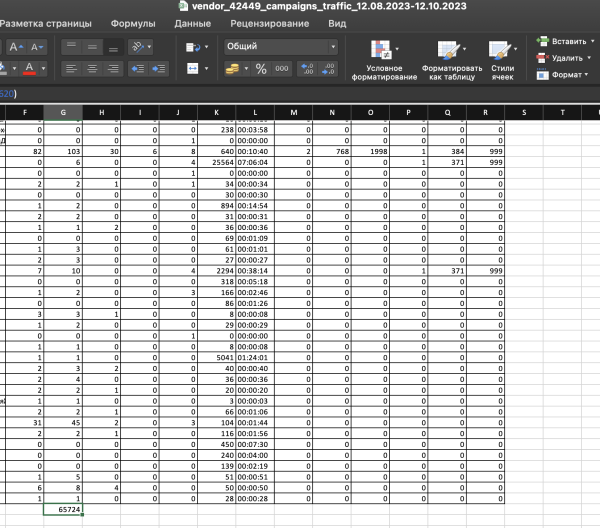 Как кратно увеличить продажи брендам на Wildberries и Ozon через маркет-платформу «ВКонтакте». Часть 2
Как кратно увеличить продажи брендам на Wildberries и Ozon через маркет-платформу «ВКонтакте». Часть 2