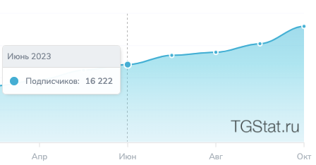 Кейс: как грамотно построенная стратегия для Telegram Ads, увеличила конверсии заявок бренда женской одежды в два раза             
                    Кейс: как грамотно построенная стратегия для Telegram Ads, увеличила конверсии заявок бренда женской одежды в два раза