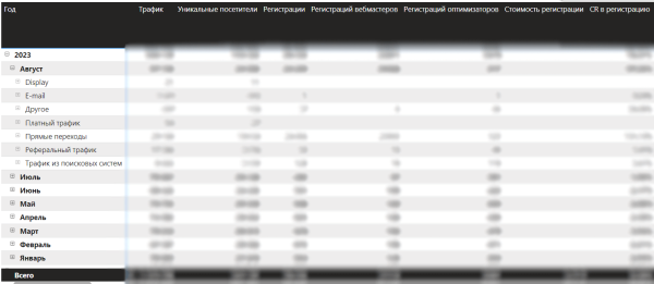 
                    40% регистраций с контент-маркетинга! Вот как нужно работать. Показываем кейс платформы линкбилдинга            