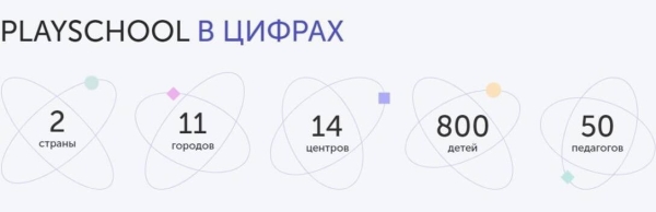 
                    Деньги на детях. Бизнес который никогда не прогорит!            