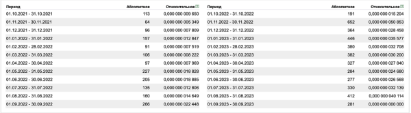 Продаём здоровье: 15 фактов из практики продвижения клиник, врачей и медтоваров от Елены Торшиной. С примерами             
                    Продаём здоровье: 15 фактов из практики продвижения клиник, врачей и медтоваров от Елены Торшиной. С примерами