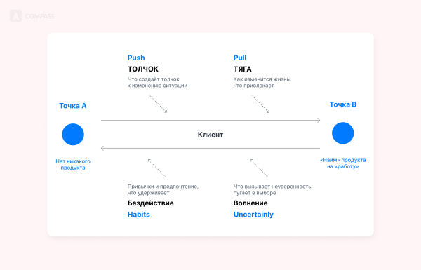 
                    Фреймворк JTBD: как продать «счастье, здоровье, все хорошее» и заработать на этом миллионы            