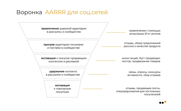 
                    Как с нуля запустить SMM для службы доставки еды в 6 городах и к третьему месяцу обеспечить ДРР 14% и продать на 5,4 млн            