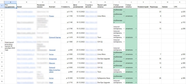 
                    Как правильно делать посевы в Telegram: интервью с закупщиками рекламы            
