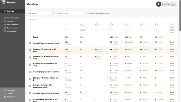 
                    Холодная рассылка в B2B: как сделать ее правильно, чтобы получить конверсию в 10-20% ответов, теплые лиды и продажи            
