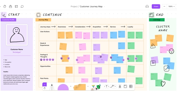 
                    Как провести исследование для составления Customer journey map            