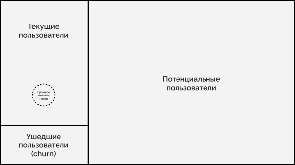 
                    Что важнее — основная аудитория или потенциальные клиенты? Разбираемся, как продакту работать с ЦА            