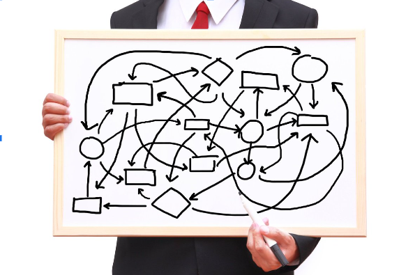 
                    Почему Яндекс Директ не работает в 2023 году. ТОП 16 ошибок при настройке Яндекс Директ            