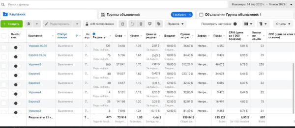 
                    Продвижение Эскорт Агентства, с помощью таргета в инст            