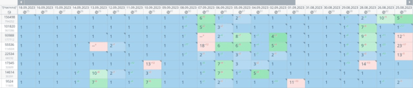 СтопСкам: каким кейсам в SEO нельзя доверять             
                    СтопСкам: каким кейсам в SEO нельзя доверять