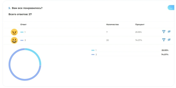 
                    Как создать анкету для исследования клиентского опыта?            