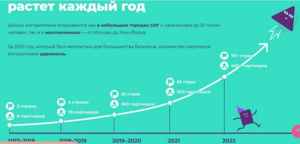 
                    Деньги на детях. Бизнес который никогда не прогорит!            