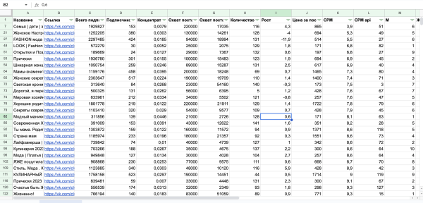 Как кратно увеличить продажи брендам на Wildberries и Ozon через маркет-платформу «ВКонтакте». Часть 2
Как кратно увеличить продажи брендам на Wildberries и Ozon через маркет-платформу «ВКонтакте». Часть 2