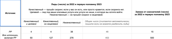 «Собственник агентства — никто по сравнению с инженером египетской электростанции»: Павел Красавцев, руководитель IBRUSH             
                    «Собственник агентства — никто по сравнению с инженером египетской электростанции»: Павел Красавцев, руководитель IBRUSH