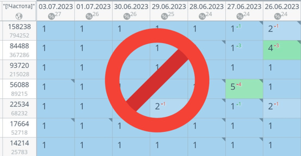 СтопСкам: каким кейсам в SEO нельзя доверять             
                    СтопСкам: каким кейсам в SEO нельзя доверять