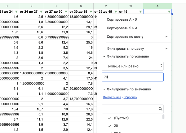 Как кратно увеличить продажи брендам на Wildberries и Ozon через маркет-платформу «ВКонтакте». Часть 2
Как кратно увеличить продажи брендам на Wildberries и Ozon через маркет-платформу «ВКонтакте». Часть 2