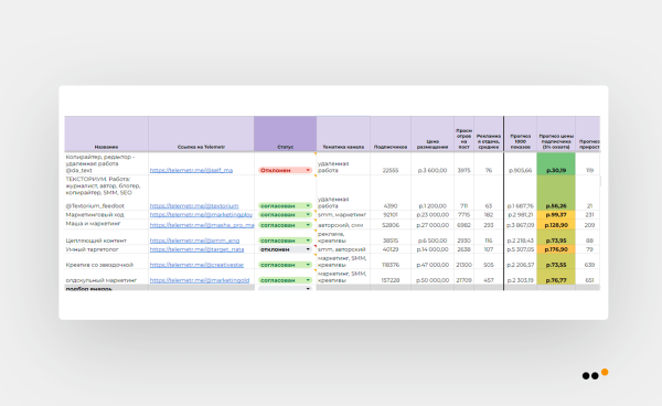 
                    Инфлюенс-маркетинг в соцсетях: практическая инструкция для бизнеса            