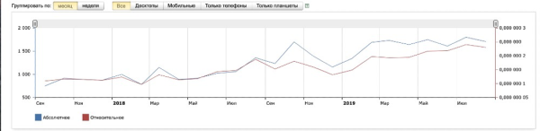 Продаём здоровье: 15 фактов из практики продвижения клиник, врачей и медтоваров от Елены Торшиной. С примерами             
                    Продаём здоровье: 15 фактов из практики продвижения клиник, врачей и медтоваров от Елены Торшиной. С примерами