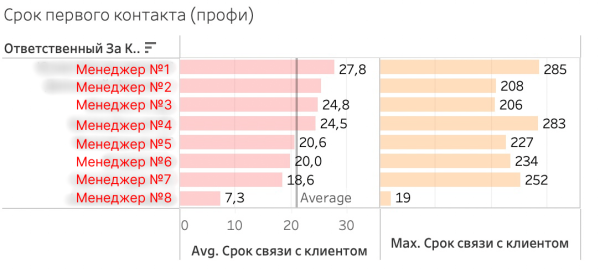 
                    «Мои менеджеры продают на ура»: как онлайн-школа потеряла 60 млн рублей, а владелец этого даже не заметил            