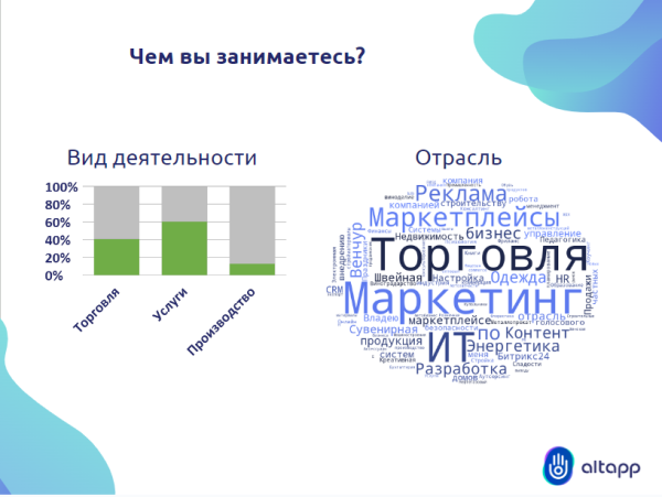 
                    Что и где читают предприниматели микро- и малого бизнеса            