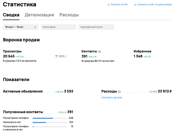 Как мы получаем более 350 заявок в месяц на покупку печей и каминов через Авито?
Как мы получаем более 350 заявок в месяц на покупку печей и каминов через Авито?