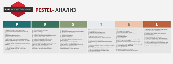 
                    Сравнение моделей стратегического планирования            