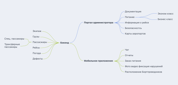 Как описывать кейсы, когда не знаешь о чем писать. 21 пункт             
                    Как описывать кейсы, когда не знаешь о чем писать. 21 пункт