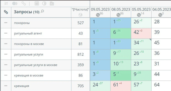 СтопСкам: каким кейсам в SEO нельзя доверять             
                    СтопСкам: каким кейсам в SEO нельзя доверять