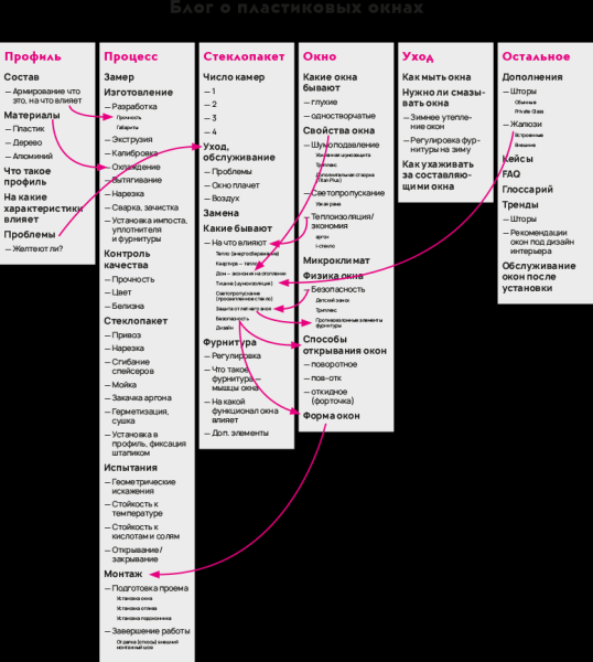 
                    Как узнать свою целевую аудиторию? Фрагмент из книги «Безгрешный маркетинг»            