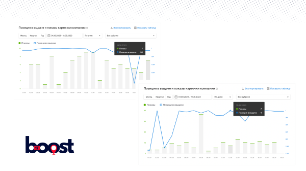 
                    2ГИС реклама | 2ГИС без рекламы            