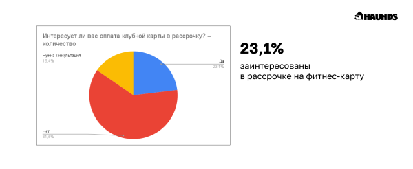С какой целью и на какой срок покупают абонементы в фитнес-клубы low-сегмента             
                    С какой целью и на какой срок покупают абонементы в фитнес-клубы low-сегмента