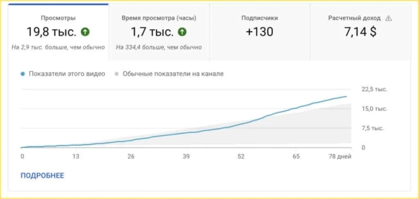 
                    Как сделать 2.7 млн на предпродажах хлебопечки без вложений в платный трафик            