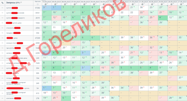 СтопСкам: каким кейсам в SEO нельзя доверять             
                    СтопСкам: каким кейсам в SEO нельзя доверять