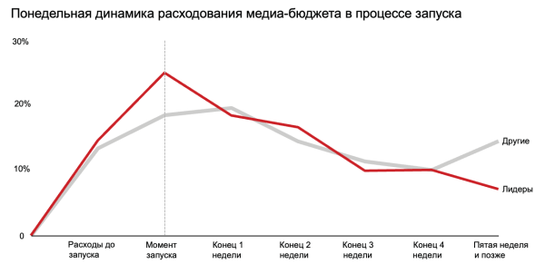 Растим звезду
Растим звезду
