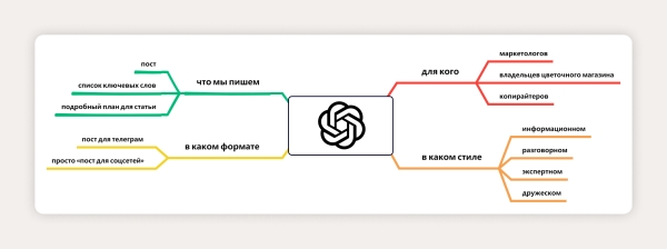 Как я потратил 20 минут вместо часа и написал крутой пост для Telegram с помощью ChatGPT: подробный гайд
Как я потратил 20 минут вместо часа и написал крутой пост для Telegram с помощью ChatGPT: подробный гайд